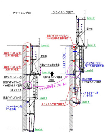 図版：クライミング上昇システム概要図