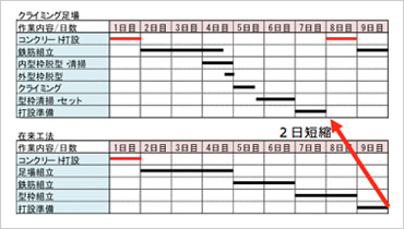 図版：工程比較