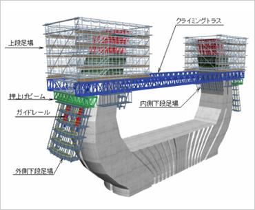 図版：クライミング足場全体図