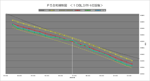 図版：主桁線形結果画面