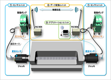 図版：システム構成図（両引き仕様）