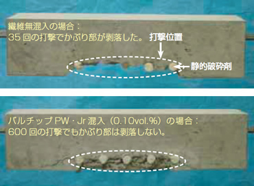 図版：剥落防止性能（かぶり部打撃試験）