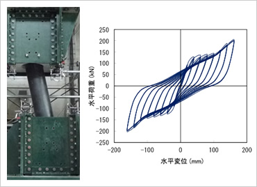 図版：実物大実験による高い繰返し変形性能の確認
