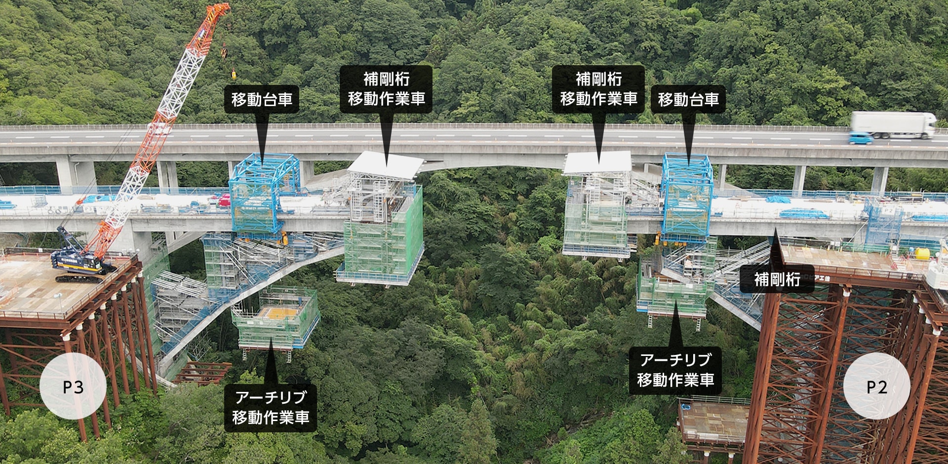 図版:トラス張出し架設状況