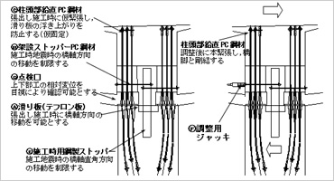 図版：後ラーメン化工法概略図