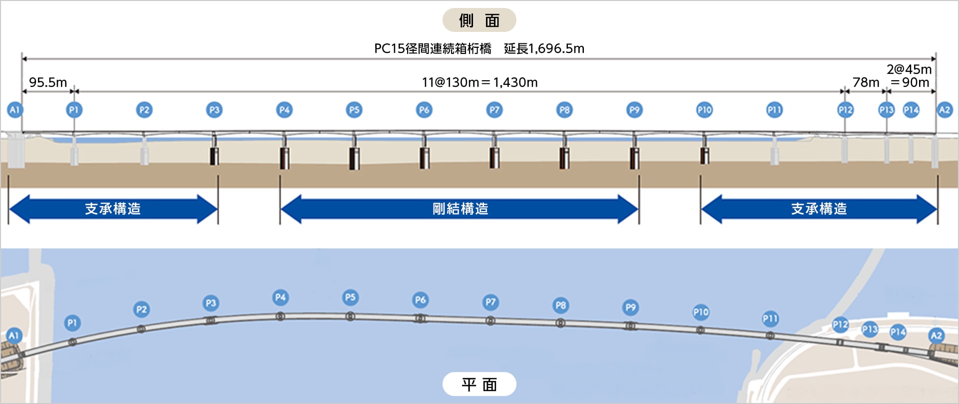 図版：橋梁側面図及び平面図