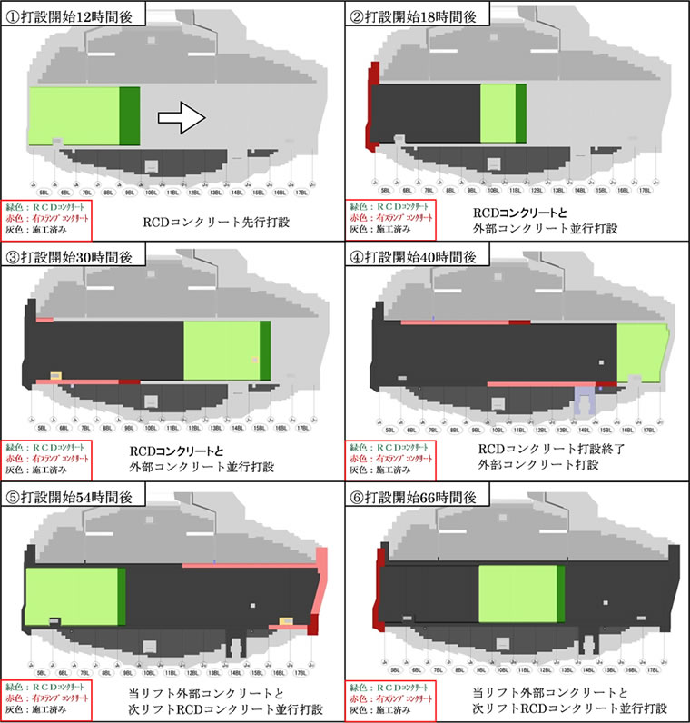 図版：巡航RCD施工の流れ