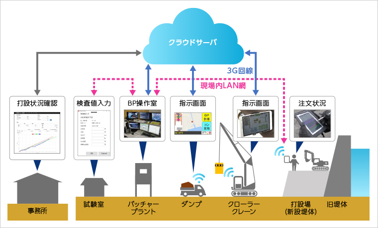 図版：システム概念図