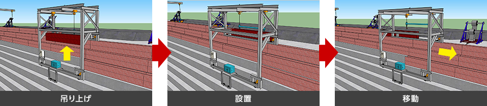 図版：置き型枠自動スライド手順