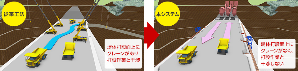 図版：堤体打設面上の作業状況比較