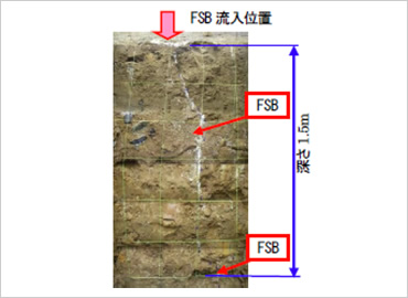 図版：クラックへのFSB充填状況