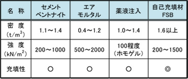 図版：他工法との比較