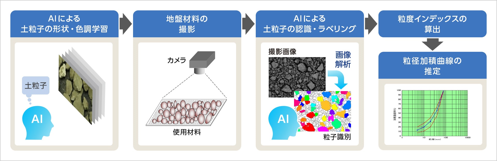 図版：画像粒度モニタリングのイメージ