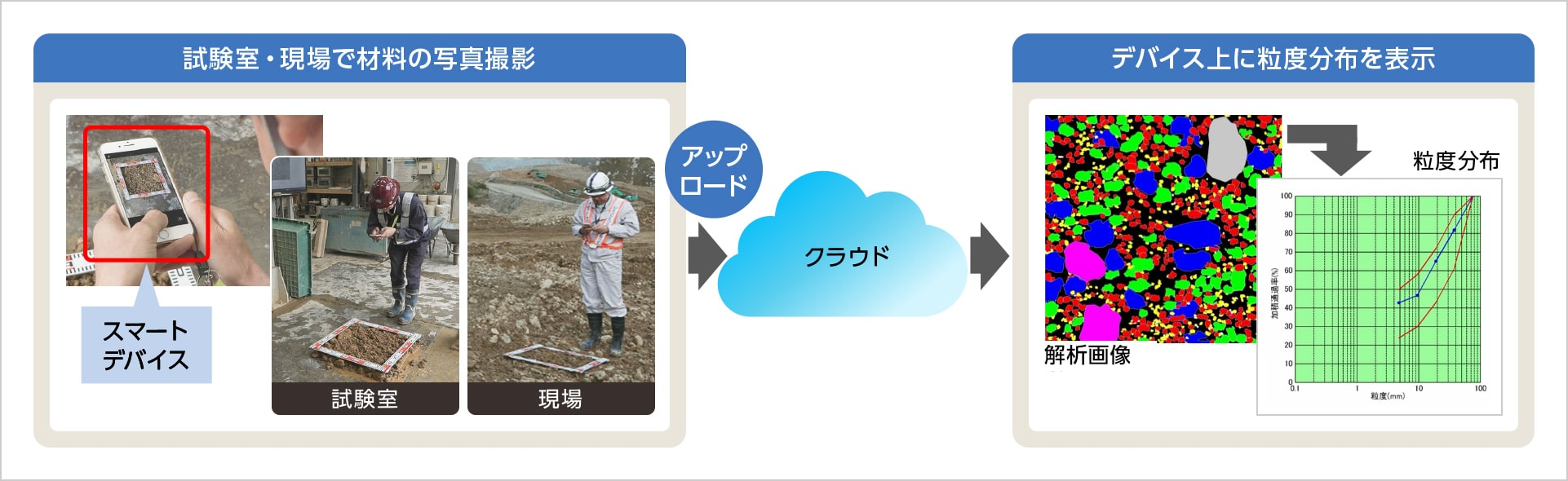 図版：システムの構成