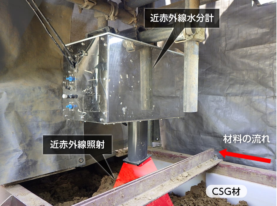 図版：CSG製造プラントに設置した近赤外線水分計