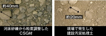 図版：適用した地盤材料の例