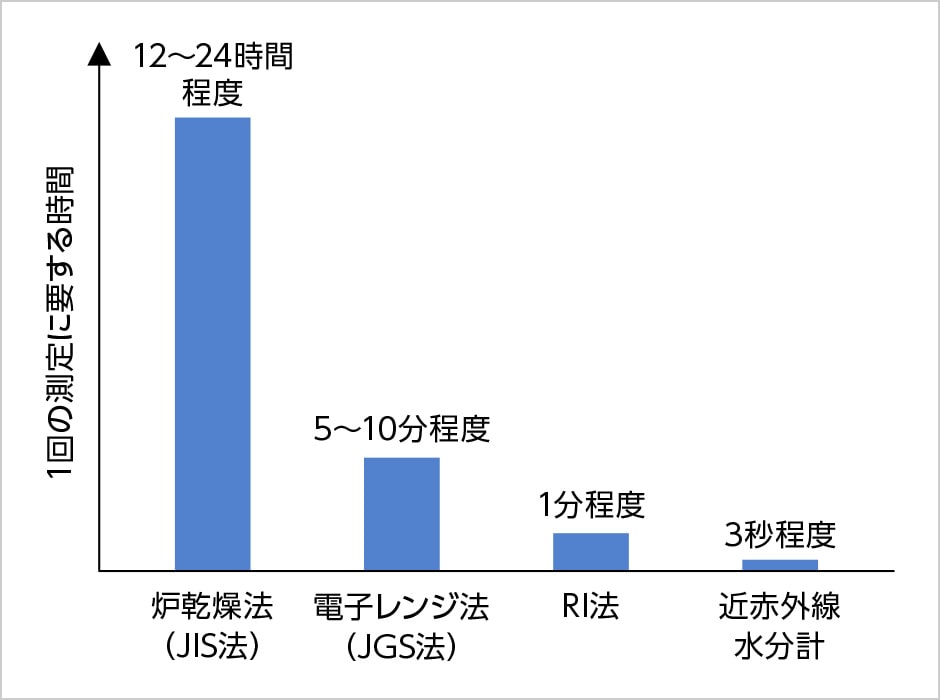 図版：大滝地区地すべり対策