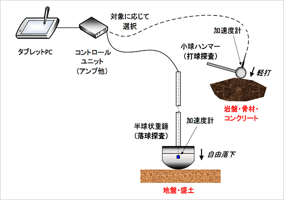 図版：機器の構成