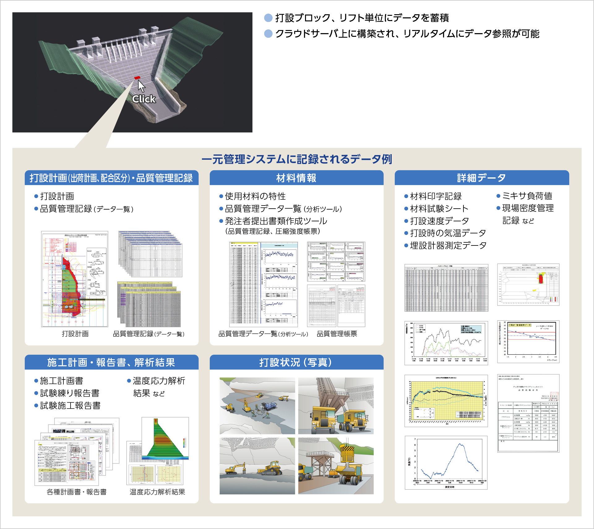 図版：一元管理システムの活用による維持管理業務の効率化