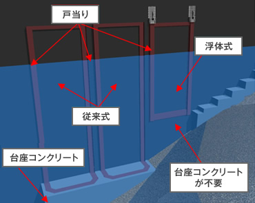 図版：鶴田ダムでの戸当たり設置状況の比較