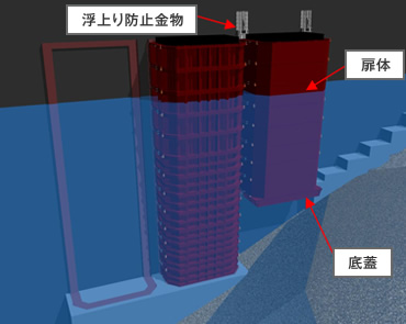 図版：鶴田ダムでの扉体設置状況の比較