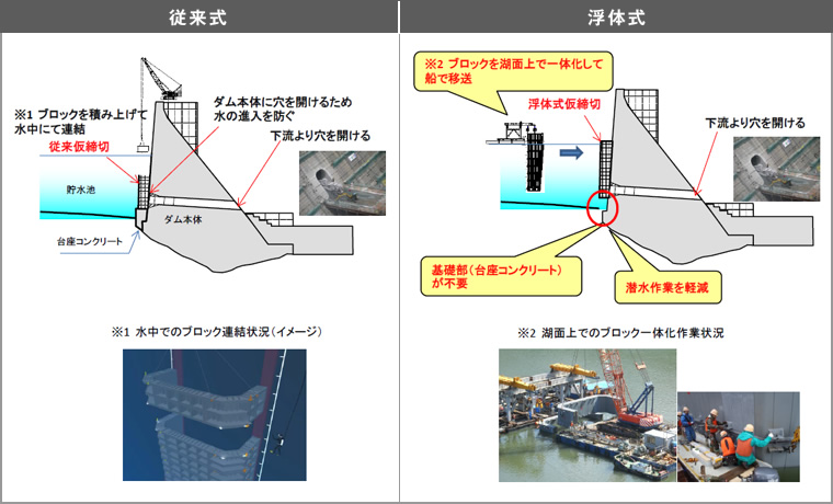 図版：従来式と浮体式の比較