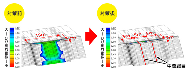 図版：対策前後の最小ひび割れ指数分布図