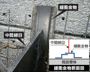 図版：中間目地の設置状況