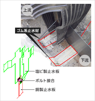 図版：既設銅製止水板との接続事例（新桂沢ダム）