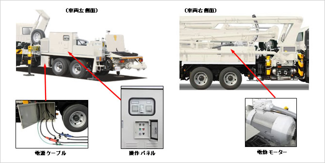 図版：操作パネル（車両左側面）