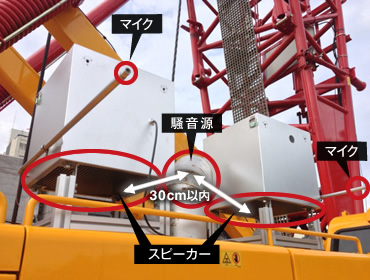 図版：ANCシステムの重機への適用例