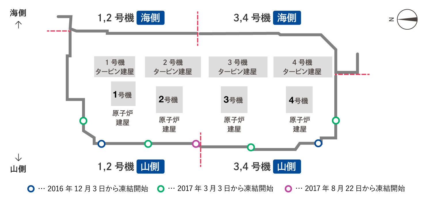 図版：凍土遮水壁の造成状況の全体図