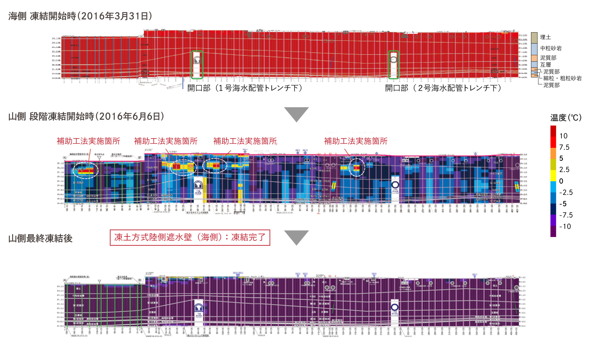 図版：1, 2号機海側の造成状況