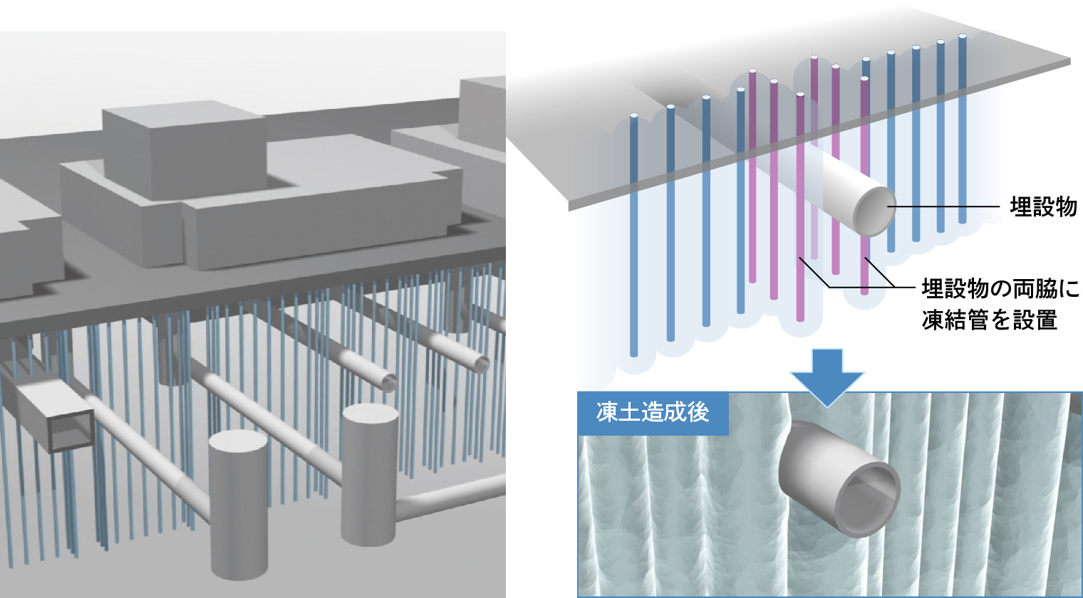 図版：地下埋設物を包みこむための工夫