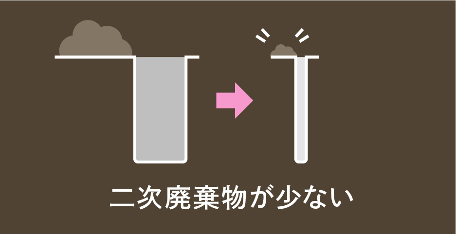 二次廃棄物が少ない