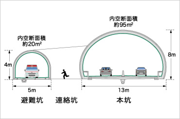 図版：本坑・避難坑の平面図