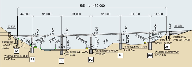 図版：平面図