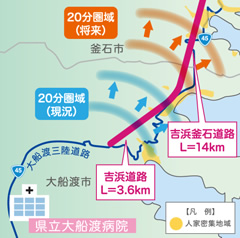 図版：吉浜釜石道路の完成により釜石市内の病院から大船渡病院までの所要時間が約半分に