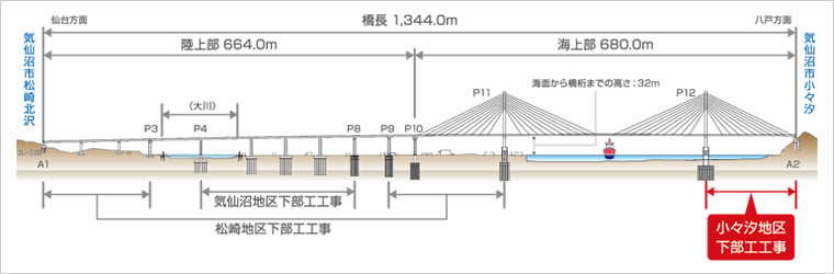 図版：気仙沼湾横断橋　側面図