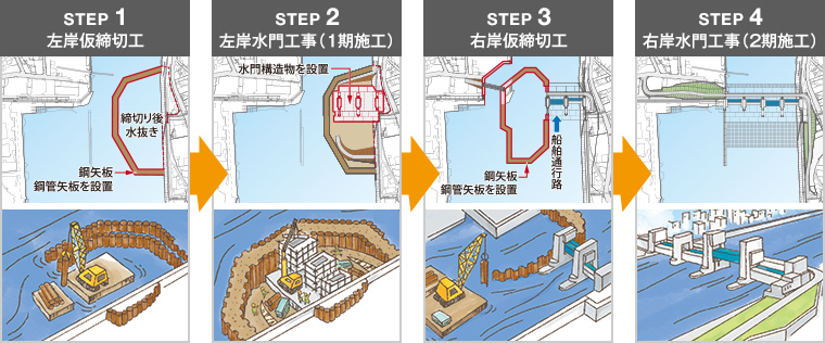 図版：施工ステップ図