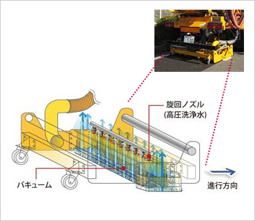 図版：旋回ノズルとバキュームの構造