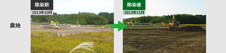 図版：農地表土削り取り状況