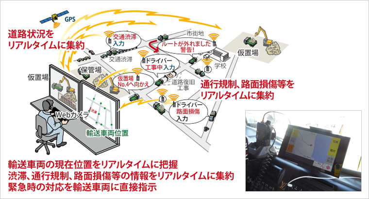 図版：スマートG-Safe　概念図と車載の様子