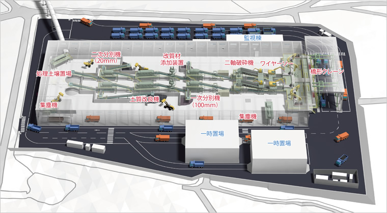 図版：受入分別施設のイメージ