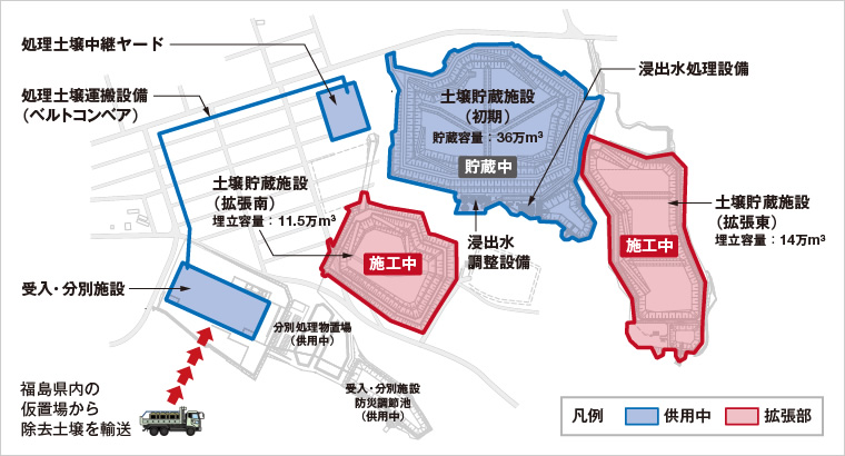 図版：施設配置図