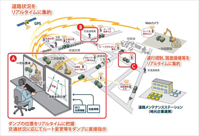 図版：システム概念図 