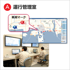 図版：A　運行管理室