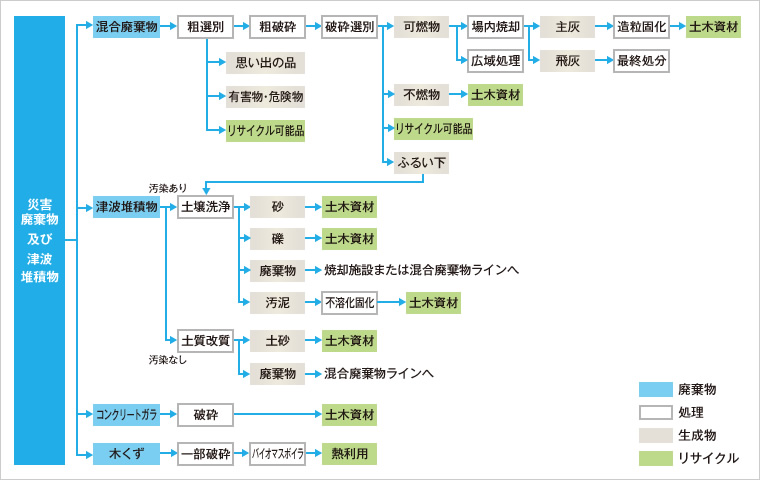 図版：全体フロー図