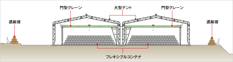 図版：灰保管施設の断面イメージ