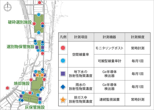 図版：放射性物質に関するモニタリング